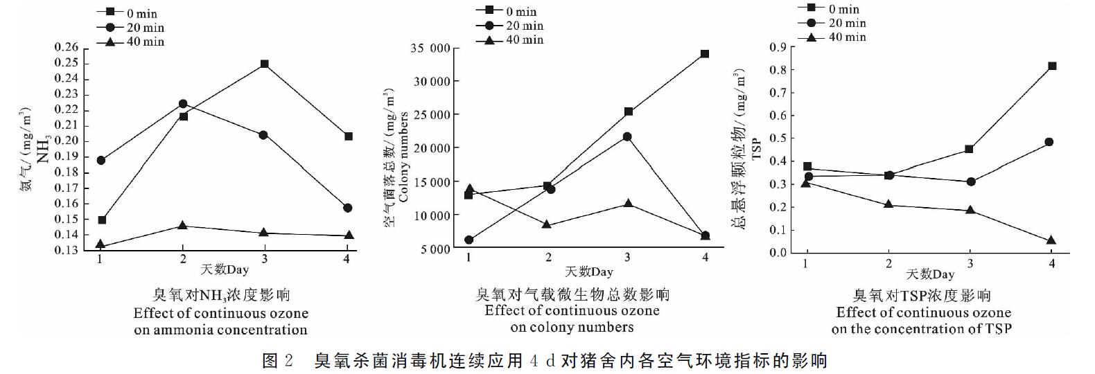 臭（chòu）氧機放豬舍進行臭氧消毒會不會對豬有影響(圖3)