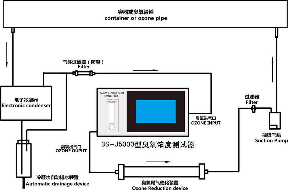 3S-J5000型（觸（chù）屏版）連接工藝及流程