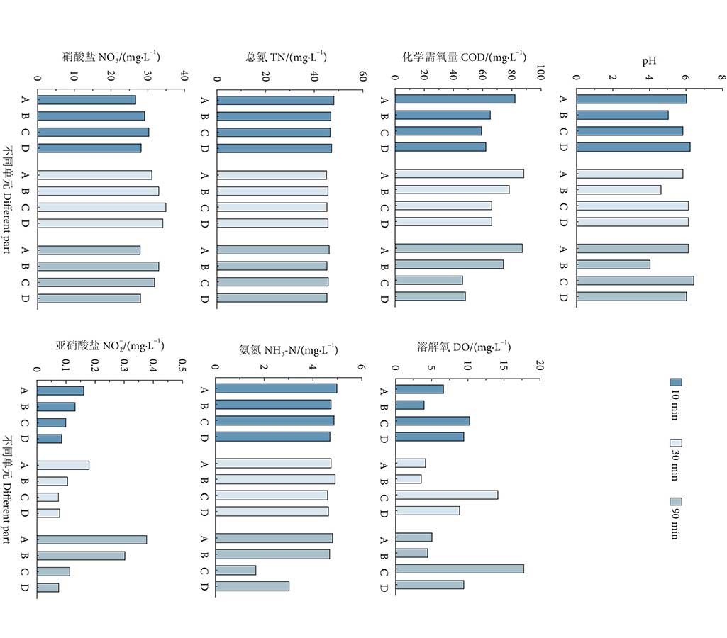 臭（chòu）氧對循環水養殖水質的淨（jìng）化效果分析